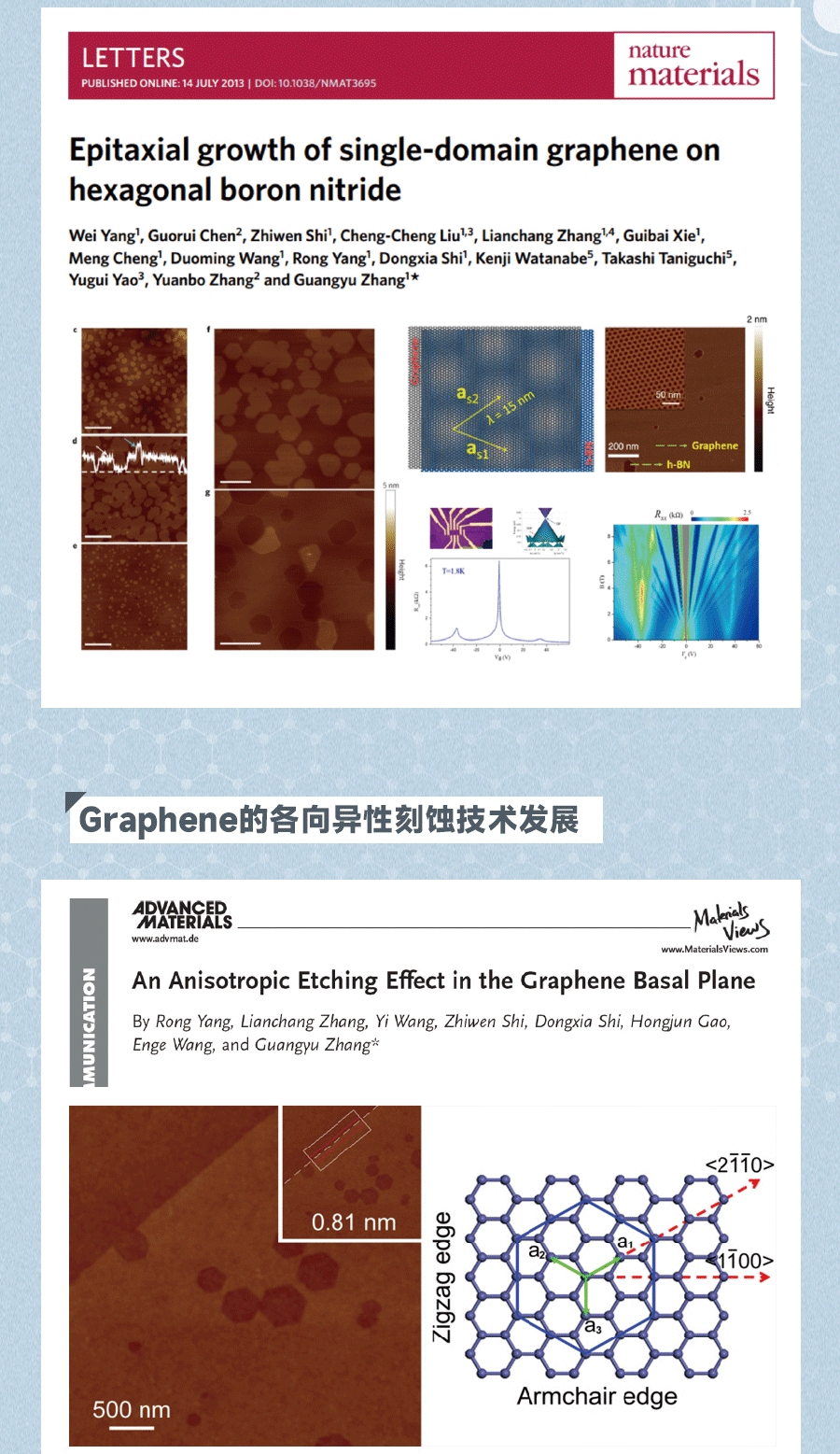 CVD应用——Graphene的各向异性刻蚀技术发展