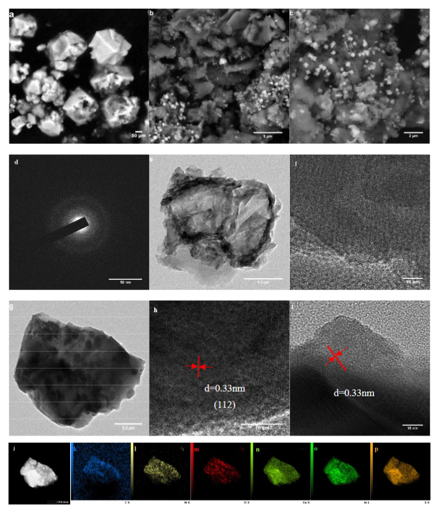3CIS/GCN催化剂的形貌特征、组成元素以及形成的异质结结构 3CIS/GCN催化剂的形貌特征、组成元素以及形成的异质结结构