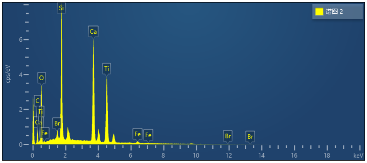 谱图2元素分布