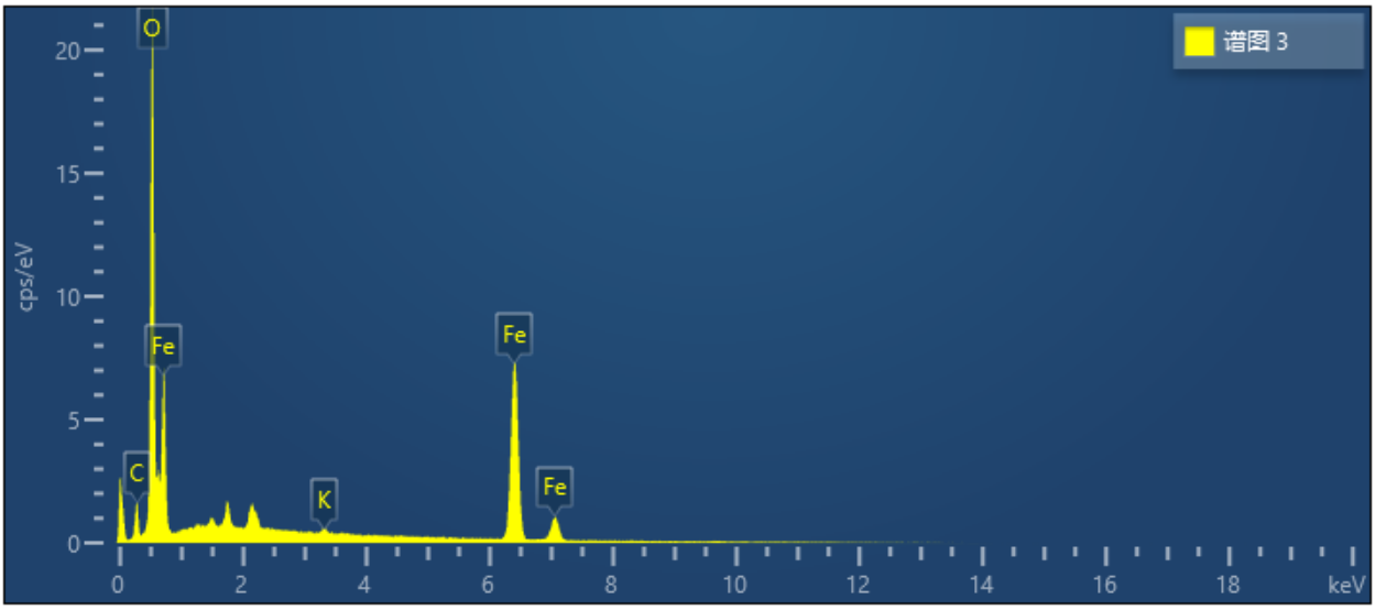 谱图3元素分布