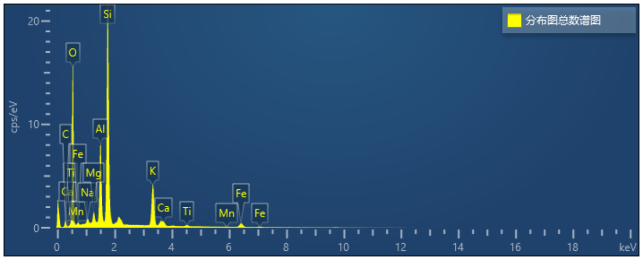 花岗岩分布图总数谱图