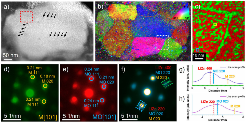第一次放电样品的取向与相分布分析图