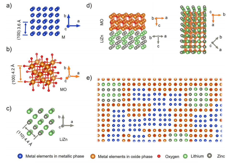放电状态下的外延相关系图