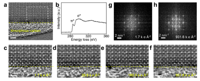 验证碳包覆对卤化物钙钛矿材料