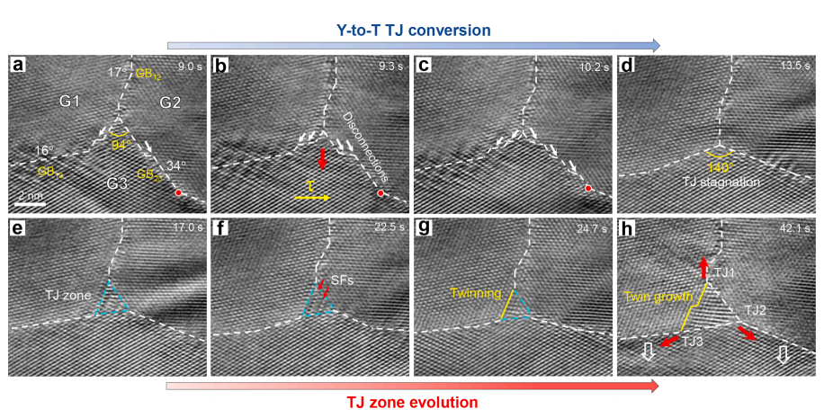 三叉晶界重构与其几何构型转变的关联