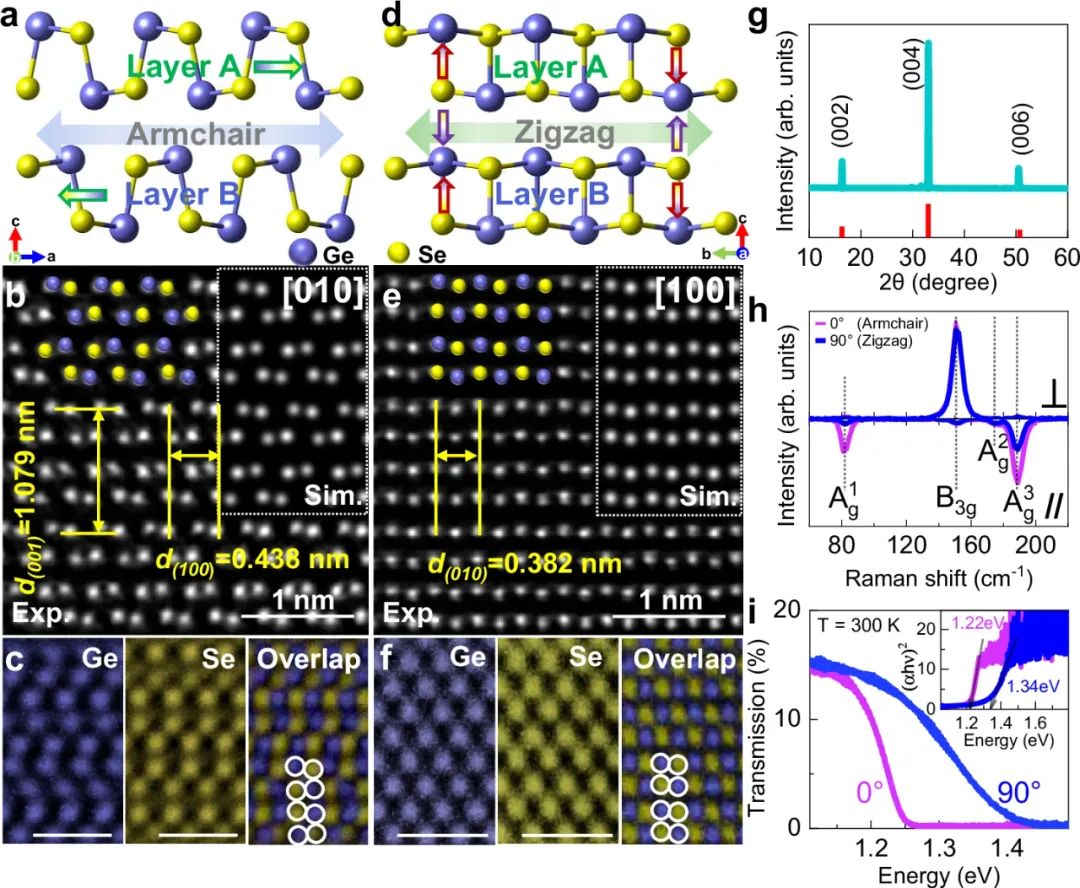 GeSe的结构和光学特性