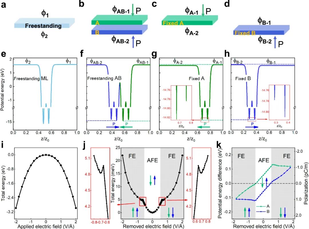 通过第一性原理计算双层GeSe中的本征面外铁电性