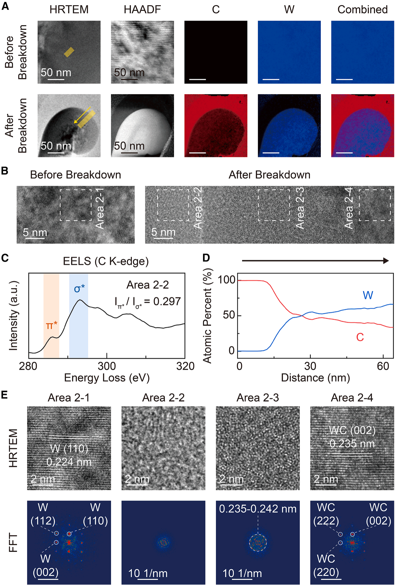 188博金宝网页官网原位TEM 